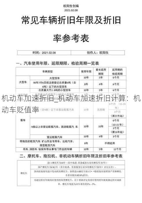 机动车加速折旧_机动车加速折旧计算：机动车贬值率