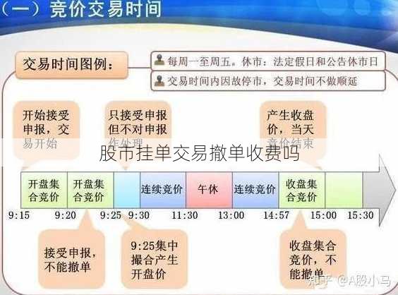 股市挂单交易撤单收费吗