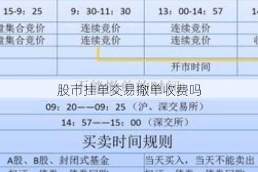 股市挂单交易撤单收费吗