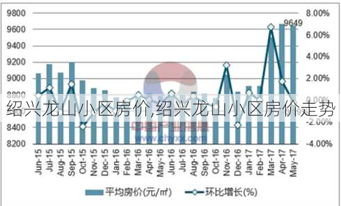 绍兴龙山小区房价,绍兴龙山小区房价走势