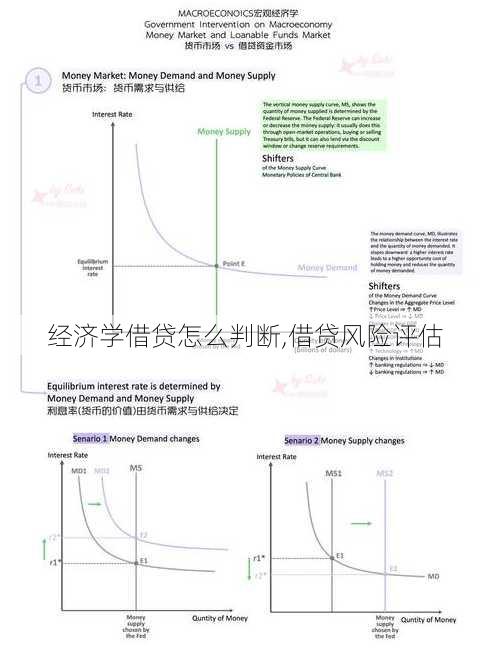 经济学借贷怎么判断,借贷风险评估