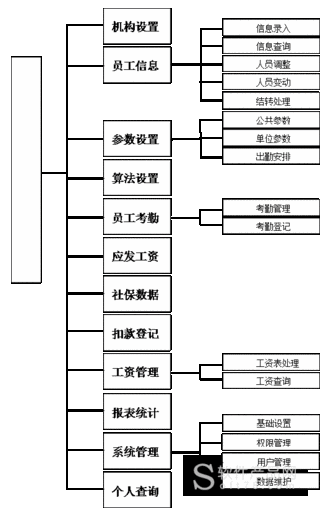 用计算机管理工资属于什么应用领域,工资管理系统