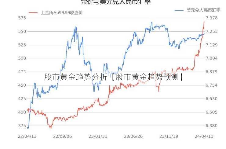 股市黄金趋势分析【股市黄金趋势预测】