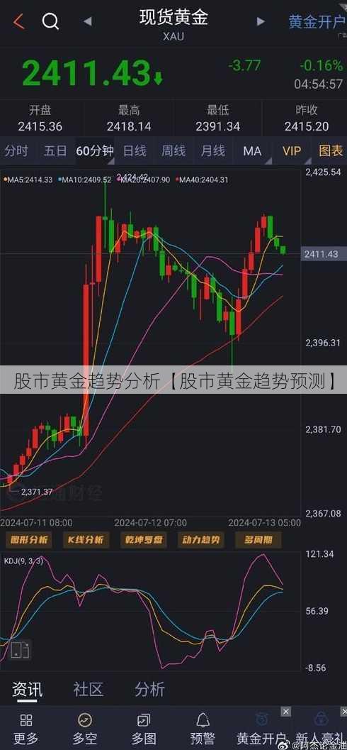 股市黄金趋势分析【股市黄金趋势预测】