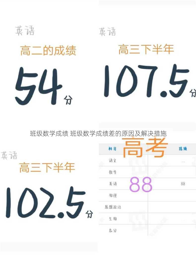 班级数学成绩 班级数学成绩差的原因及解决措施