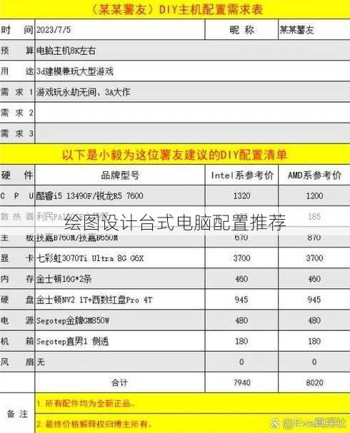 绘图设计台式电脑配置推荐