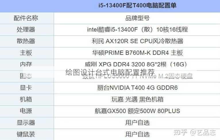 绘图设计台式电脑配置推荐