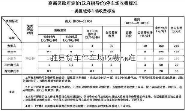 睢县货车停车场收费标准