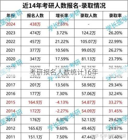 考研报名人数统计16年