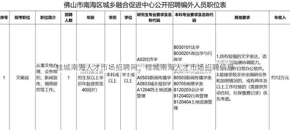 桂城南海人才市场招聘网、桂城南海人才市场招聘信息