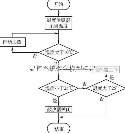 温控系统数学模型构建