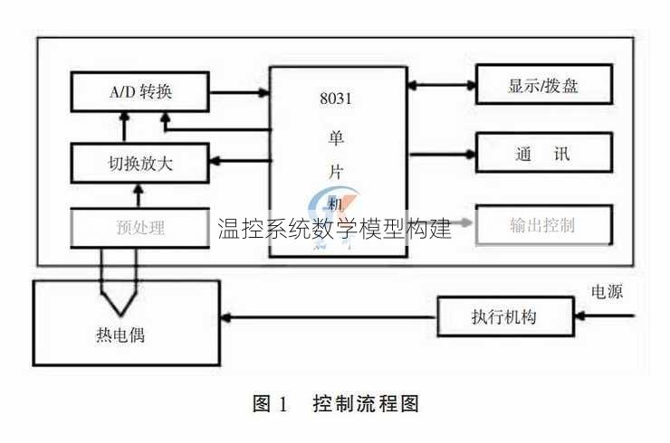 温控系统数学模型构建