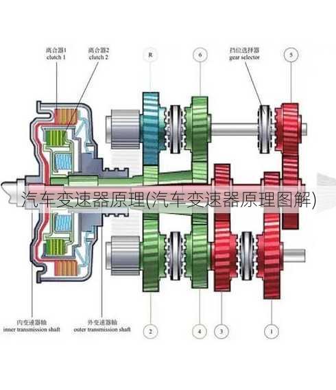 汽车变速器原理(汽车变速器原理图解)