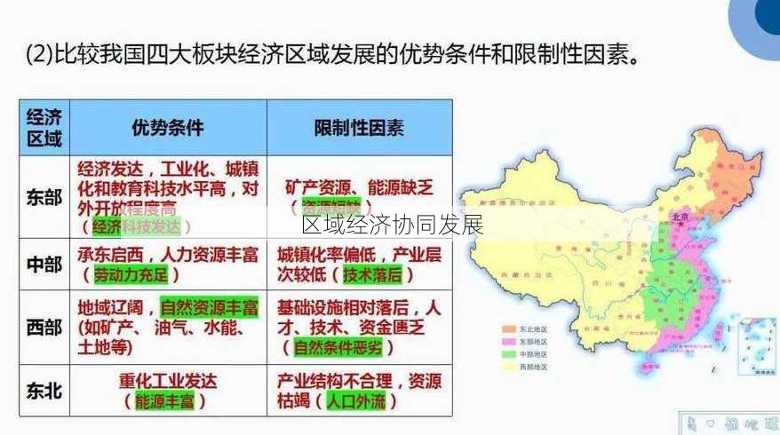 区域经济协同发展