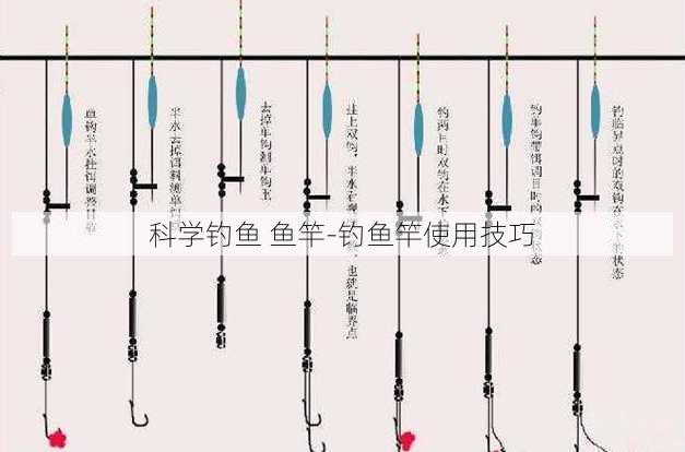 科学钓鱼 鱼竿-钓鱼竿使用技巧