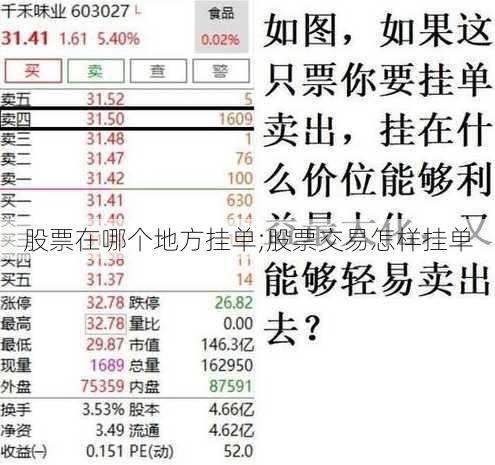 股票在哪个地方挂单;股票交易怎样挂单