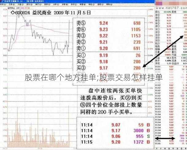 股票在哪个地方挂单;股票交易怎样挂单