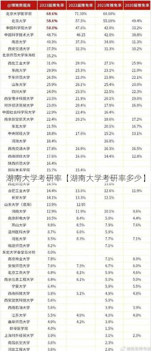 湖南大学考研率【湖南大学考研率多少】