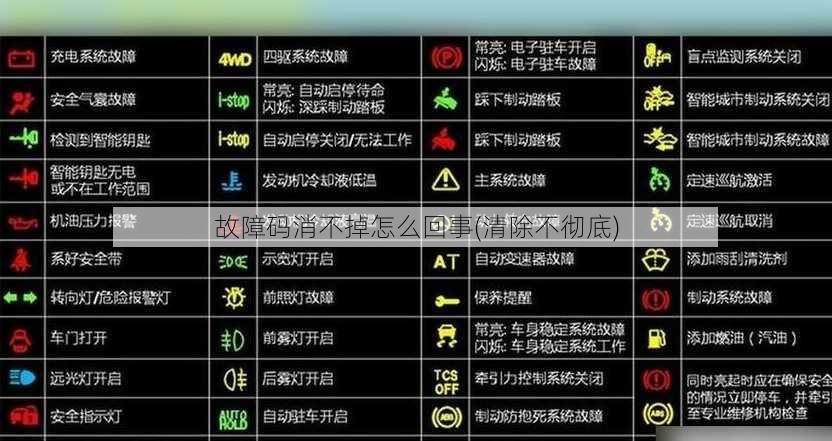 故障码消不掉怎么回事(清除不彻底)