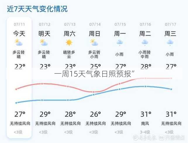 一周15天气象日照预报”