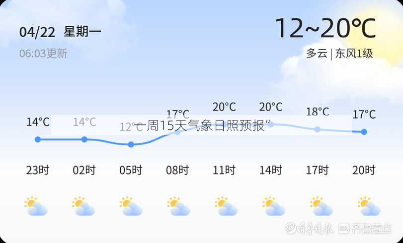 一周15天气象日照预报”