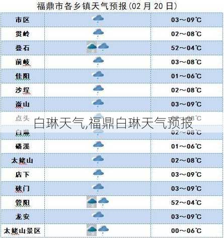 白琳天气,福鼎白琳天气预报