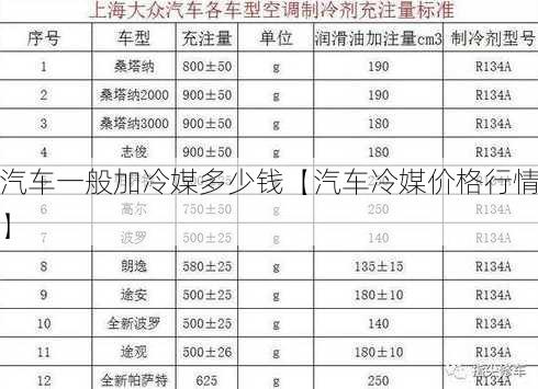 汽车一般加冷媒多少钱【汽车冷媒价格行情】