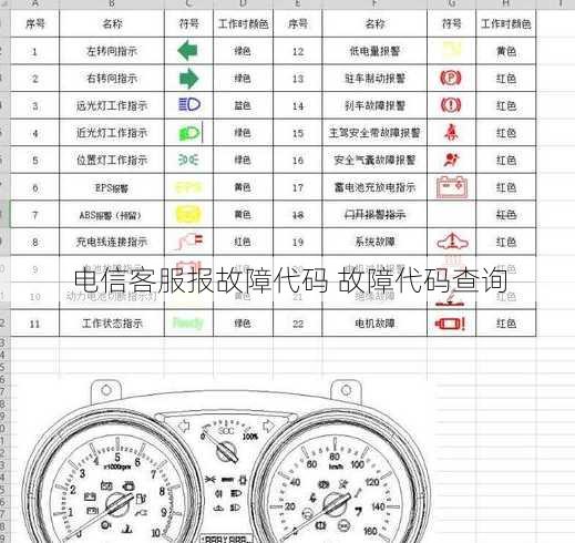 电信客服报故障代码 故障代码查询