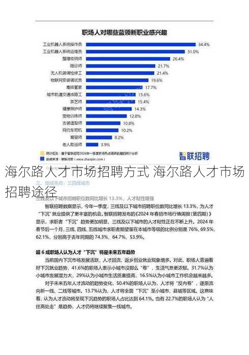 海尔路人才市场招聘方式 海尔路人才市场招聘途径