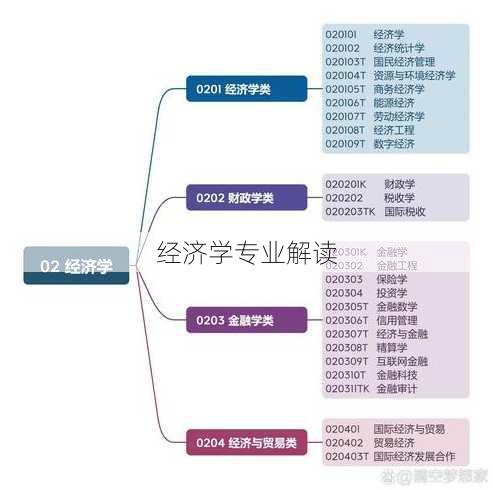 经济学专业解读