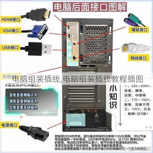 电脑组装插线,电脑组装插线教程插图