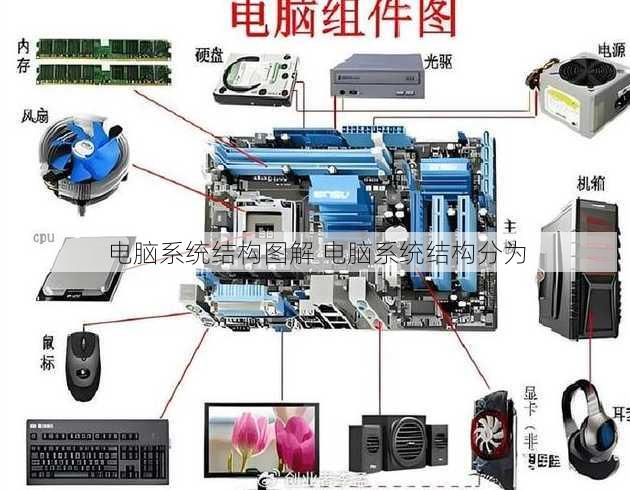 电脑系统结构图解 电脑系统结构分为