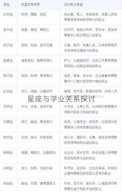 星座与学业关系探讨