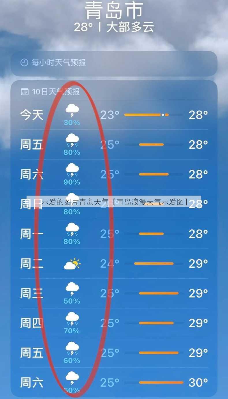 示爱的图片青岛天气【青岛浪漫天气示爱图】