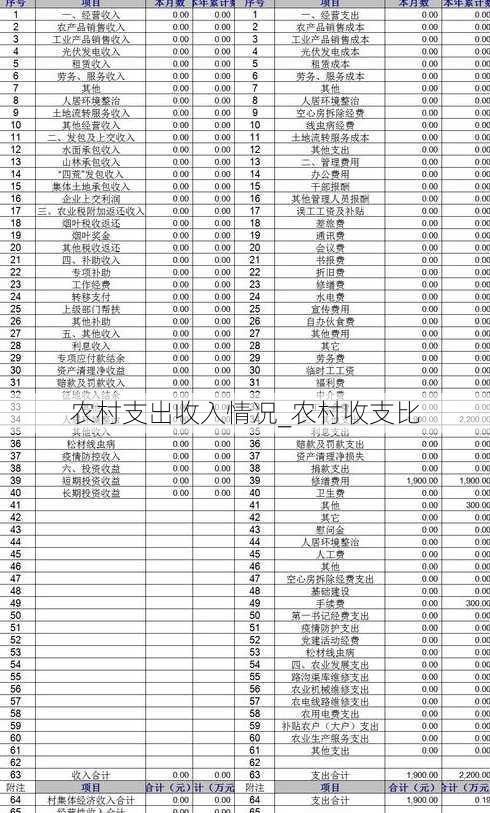 农村支出收入情况_农村收支比