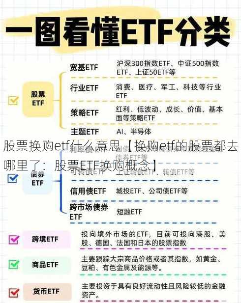 股票换购etf什么意思【换购etf的股票都去哪里了：股票ETF换购概念】