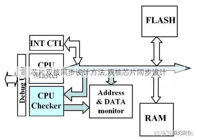 芯片双核同步设计方法,双核芯片同步设计