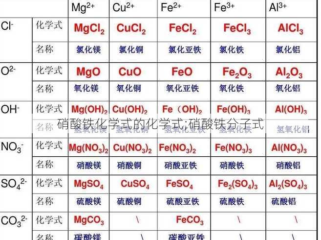 硝酸铁化学式的化学式;硝酸铁分子式