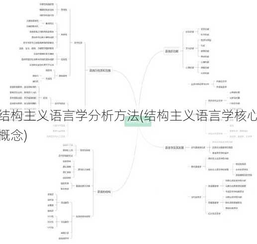 结构主义语言学分析方法(结构主义语言学核心概念)