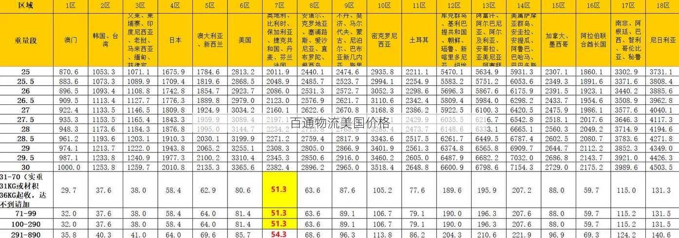 百通物流美国价格