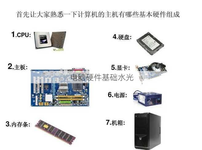 电脑硬件基础水光