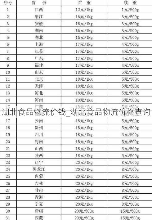 湖北食品物流价钱_湖北食品物流价格查询