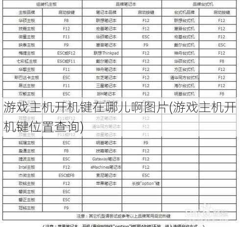 游戏主机开机键在哪儿啊图片(游戏主机开机键位置查询)