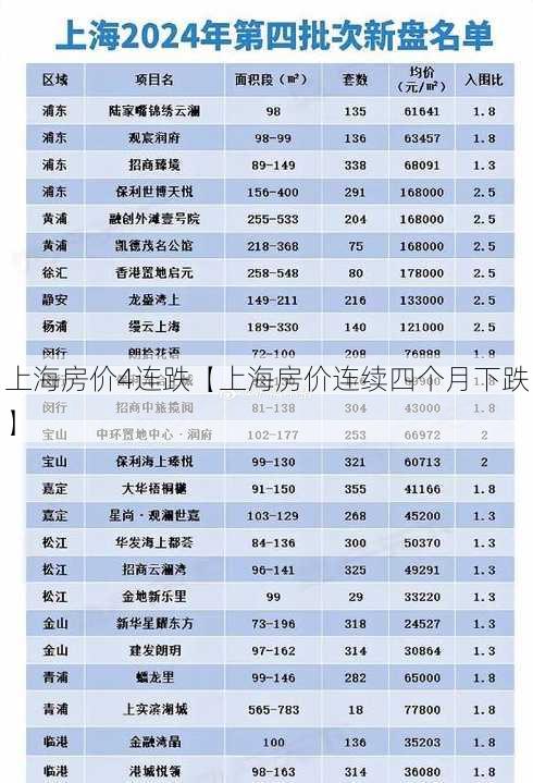 上海房价4连跌【上海房价连续四个月下跌】