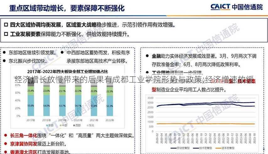 经济增长放慢带来的后果有成都工业学院形势与政策;经济增速放缓