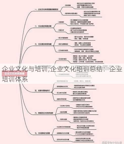 企业文化与培训;企业文化培训总结：企业培训体系