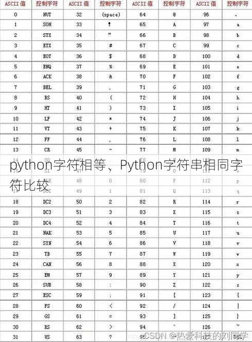 python字符相等、Python字符串相同字符比较