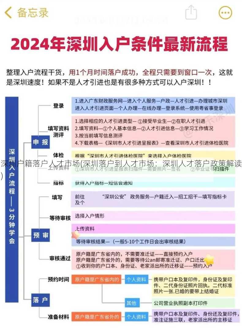 深圳户籍落户人才市场(深圳落户到人才市场：深圳人才落户政策解读)