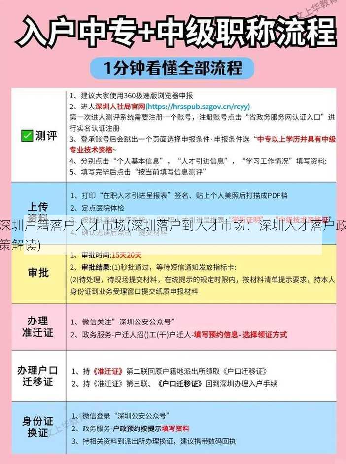 深圳户籍落户人才市场(深圳落户到人才市场：深圳人才落户政策解读)