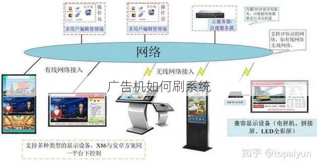 广告机如何刷系统